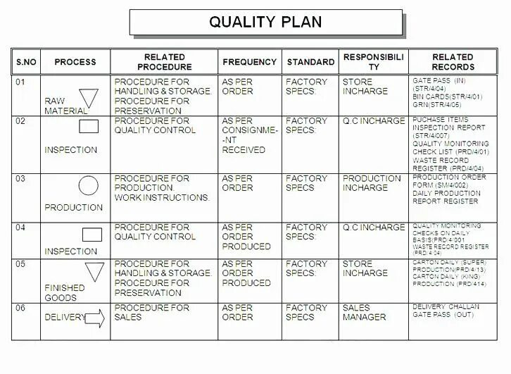 Quality Control Plan. Quality Control Plan образец. Процедура Control Plan. Quality Assurance Plan. Product specification