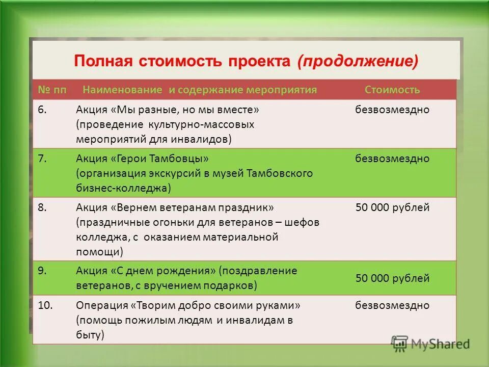 Содержание событий. Содержание событий