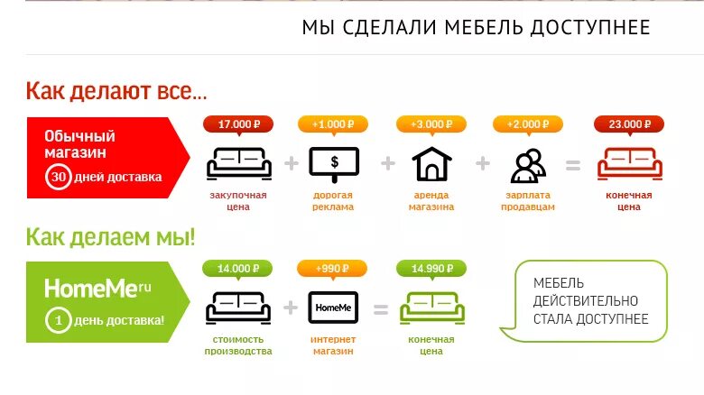 Каталог доступен. Преимущества интернет магазина. Преимущества магазина мебели. Преимущества мебельного магазина. Преимущества товаров мебель.