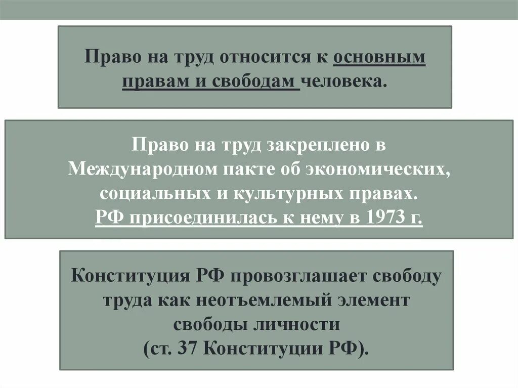 Понятие свободы труда. Право на труд. Право на ИРКД. Право на труд это определение. Что такое право на труд Обществознание.