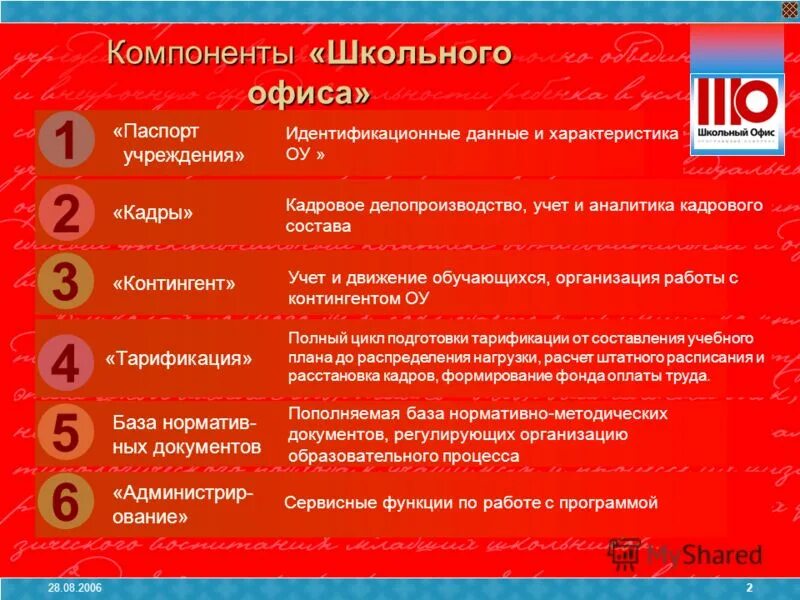 программный комплекс школа. программный комплекс школа. программный комплекс школьный портфель. программа «экспортеры 2. программный комплекс код офис.