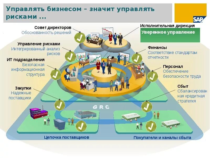 Система управления рисками. Управление рисками на предприятии. Система управления рисками на предприятии. Система управления бизнесом. Система управления рисками компании