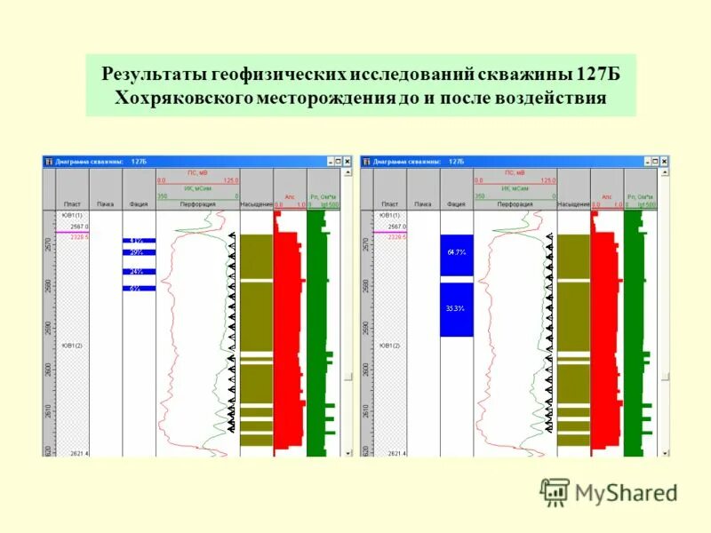интерпретация геологических данных. результаты геофизических исследований в скважинах. результаты геофизических исследований. исследование скважин и пластов лекции. геофизические исследования скважин приборы к5.