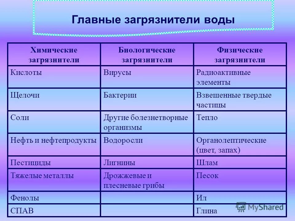Типы классификации управленческих документов. К методам статистического анализа относятся. Виды статистических методов анализа. Иерархическая схема классификации. Терминология делится на.