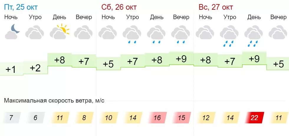 Погода Кировская область. Погода Афанасьево на неделю. Погода в Кировской области на завтра. Погода по Кировской области на 3 дня. Погода афанасьево кировская область на неделю гисметео