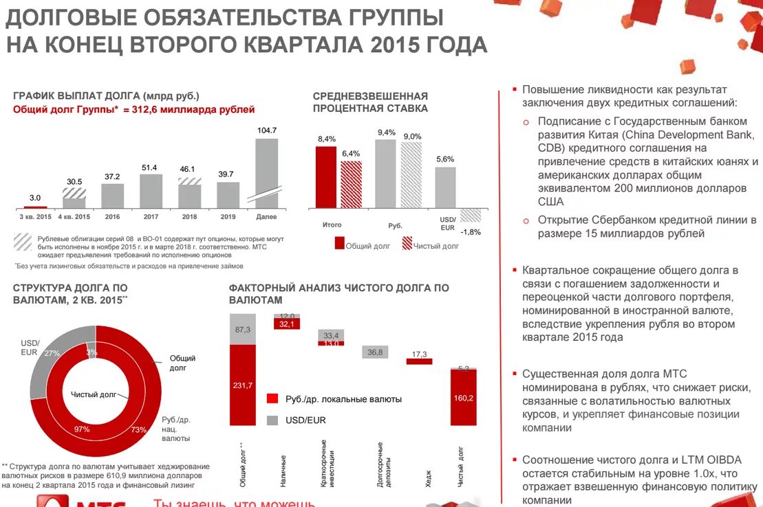 Мтс аналитика данных. Структура мтс. мтс структура компании. структура предприятия мтс. мтс сфера деятельности.