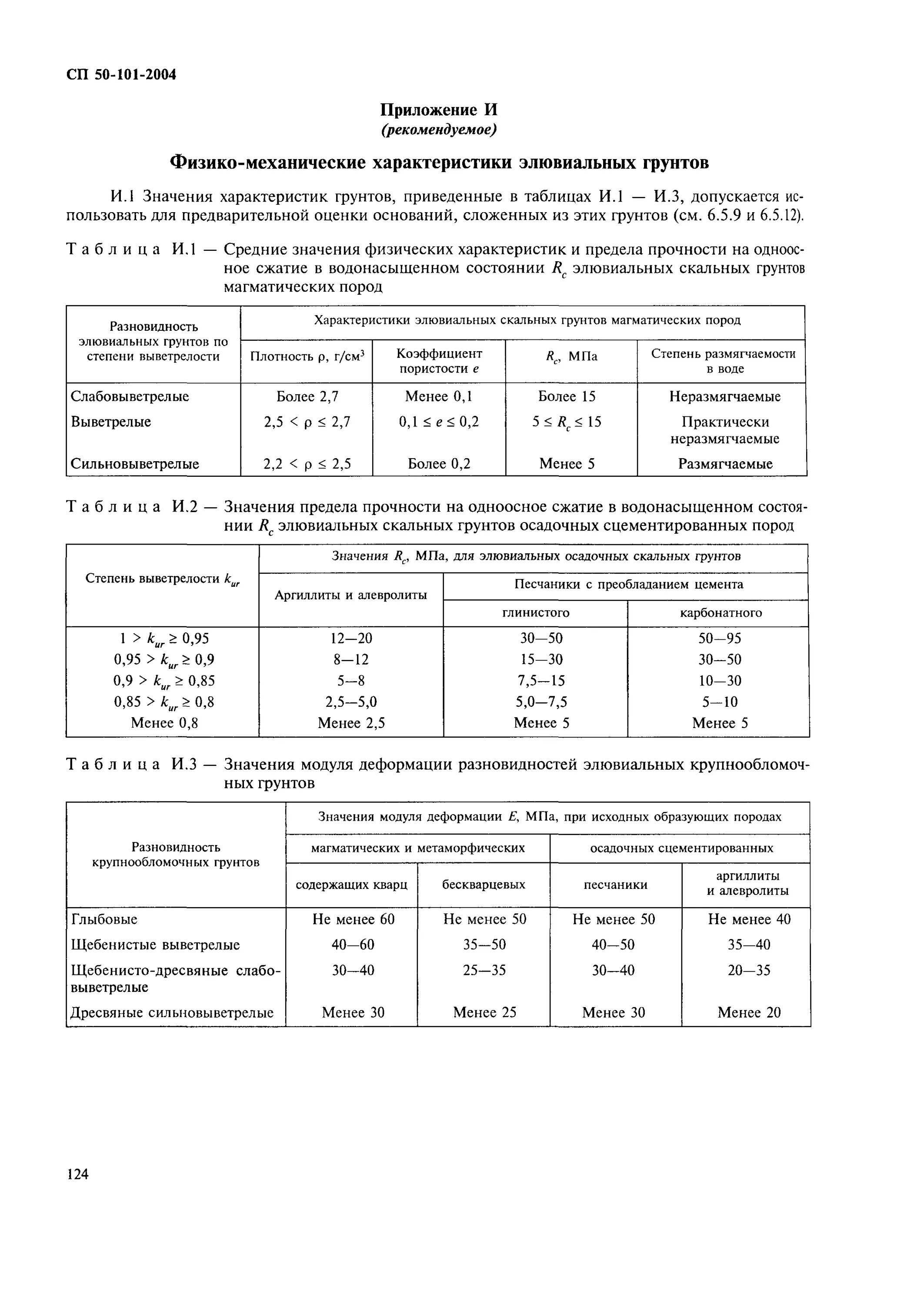 Физико механические характеристики аргиллита. Таблица г.3 СП 50-101-2004. СП 50-101-2004 приложение д таблица д3. Аргиллит физико механические свойства грунта.