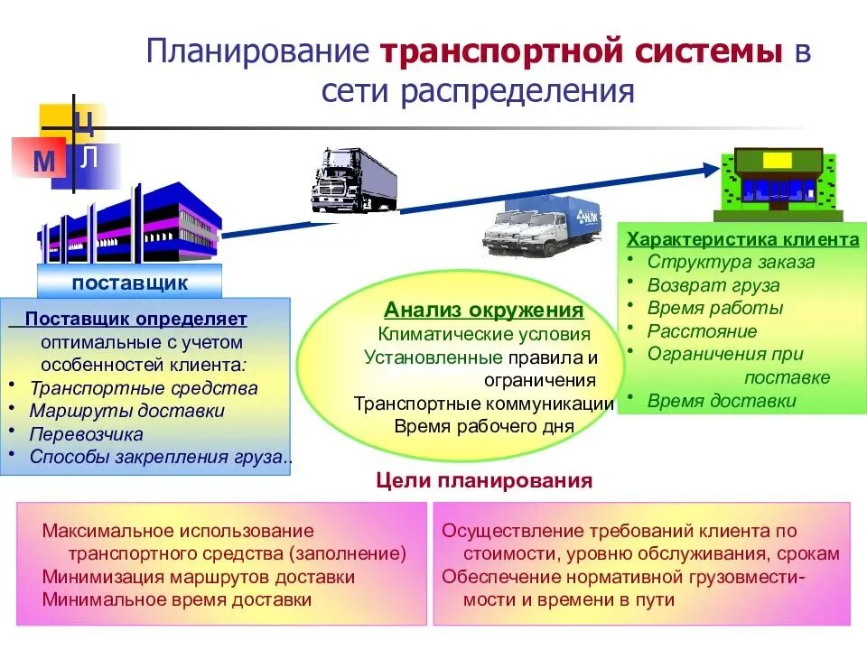 Транспортно-логистическая система. Логистика в транспортных системах. Логистическая компания. Логистическая система транспортных систем. Казенное учреждение перевозок