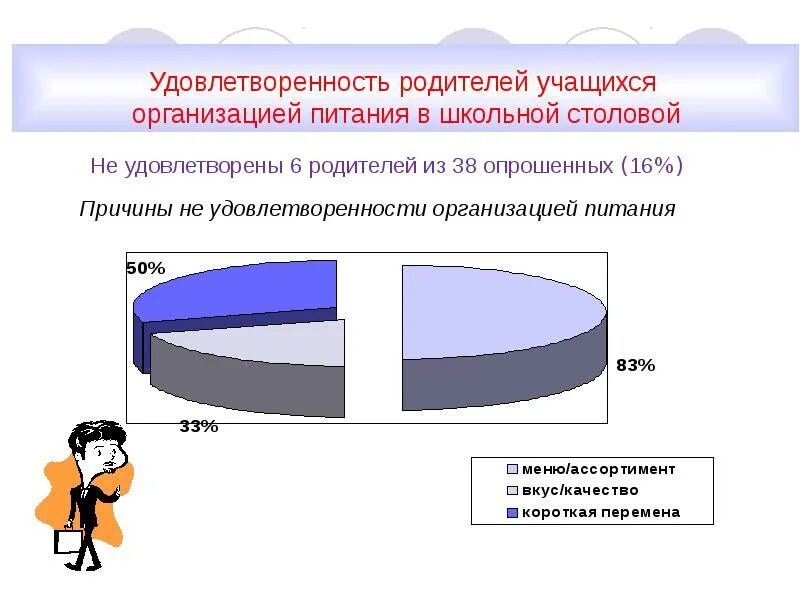 Удовлетворенность родителей. Оценка удовлетворенности родителей. Опрос удовлетворенность качеством школьного питания. Опрос для учащихся удовлетворенность питанием.