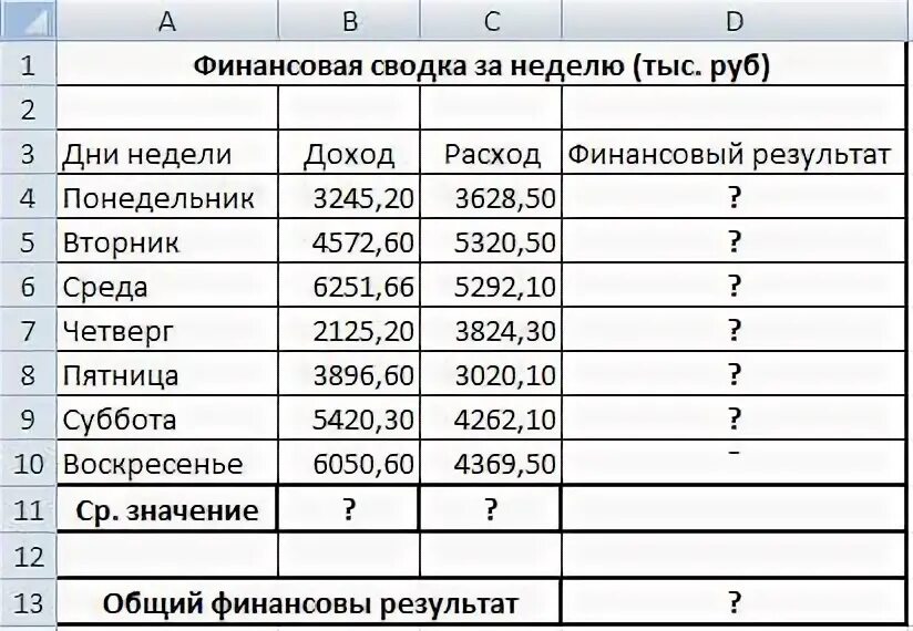 Заполнить таблицу финансовую. Заполнить таблицу финансовую