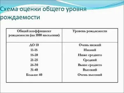 Уровень общего развития это