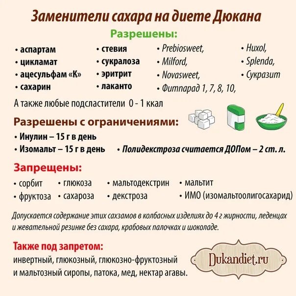 Дюкана 1 этап. Диета Дюкана атака список разрешенных продуктов. Диета Дюкана меню. Диета по Дюкану. Разрешенные продукты по диете Дюкана.