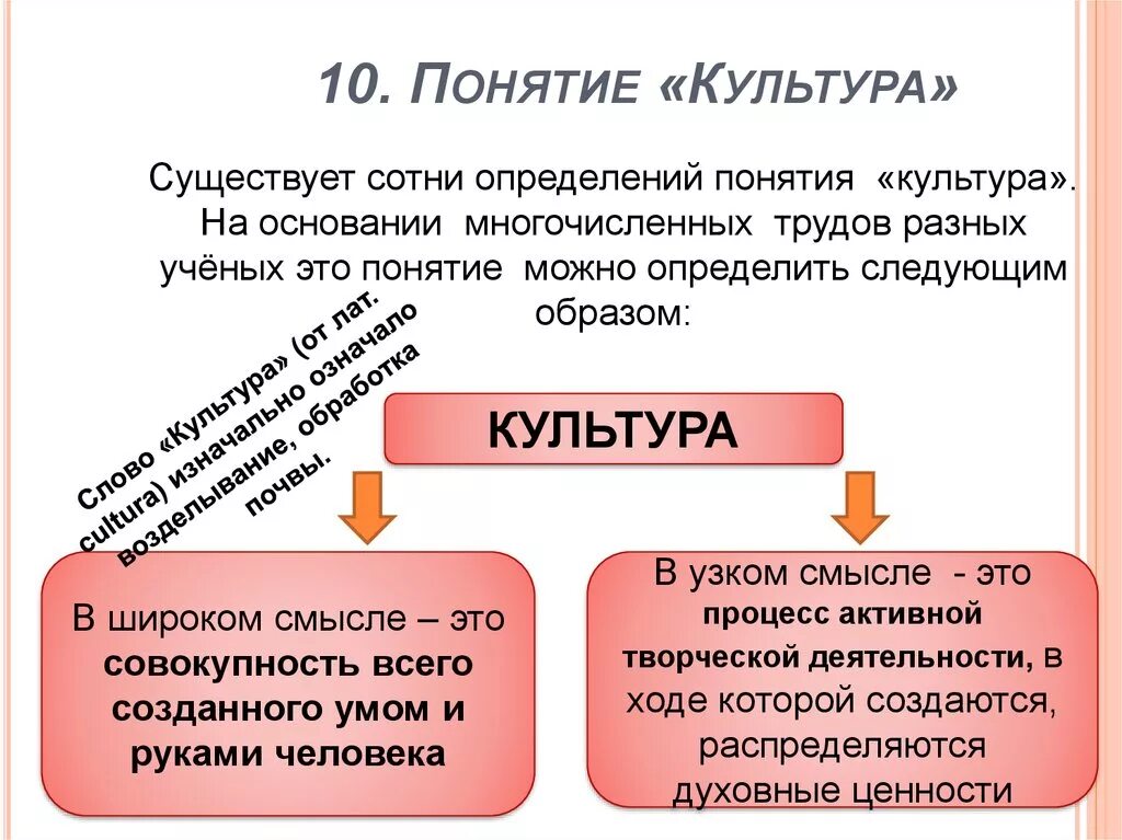 Понятия культуры презентация. Понятие культуры. Определение понятия культура. Понятие культура в обществознании. Культура широкое понятие.