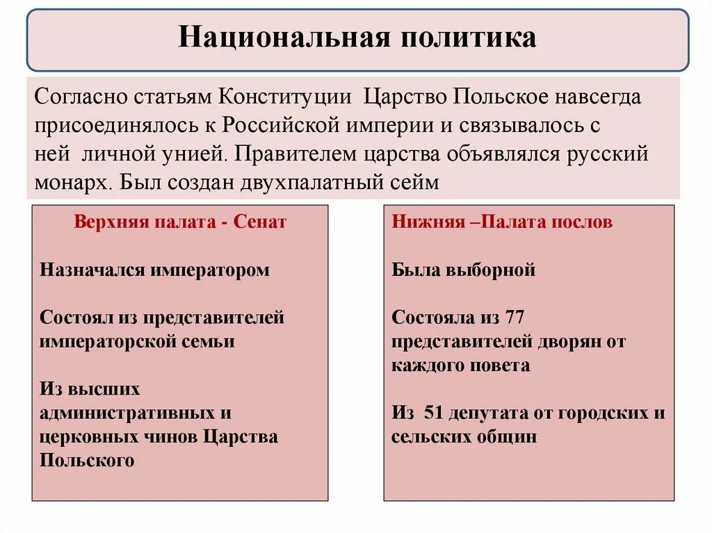 Царство польское и его Конституция. Польская Конституция 1815 года. Конституция царства польского. Положения Конституции царства польского. 2 дарование конституции царству польскому