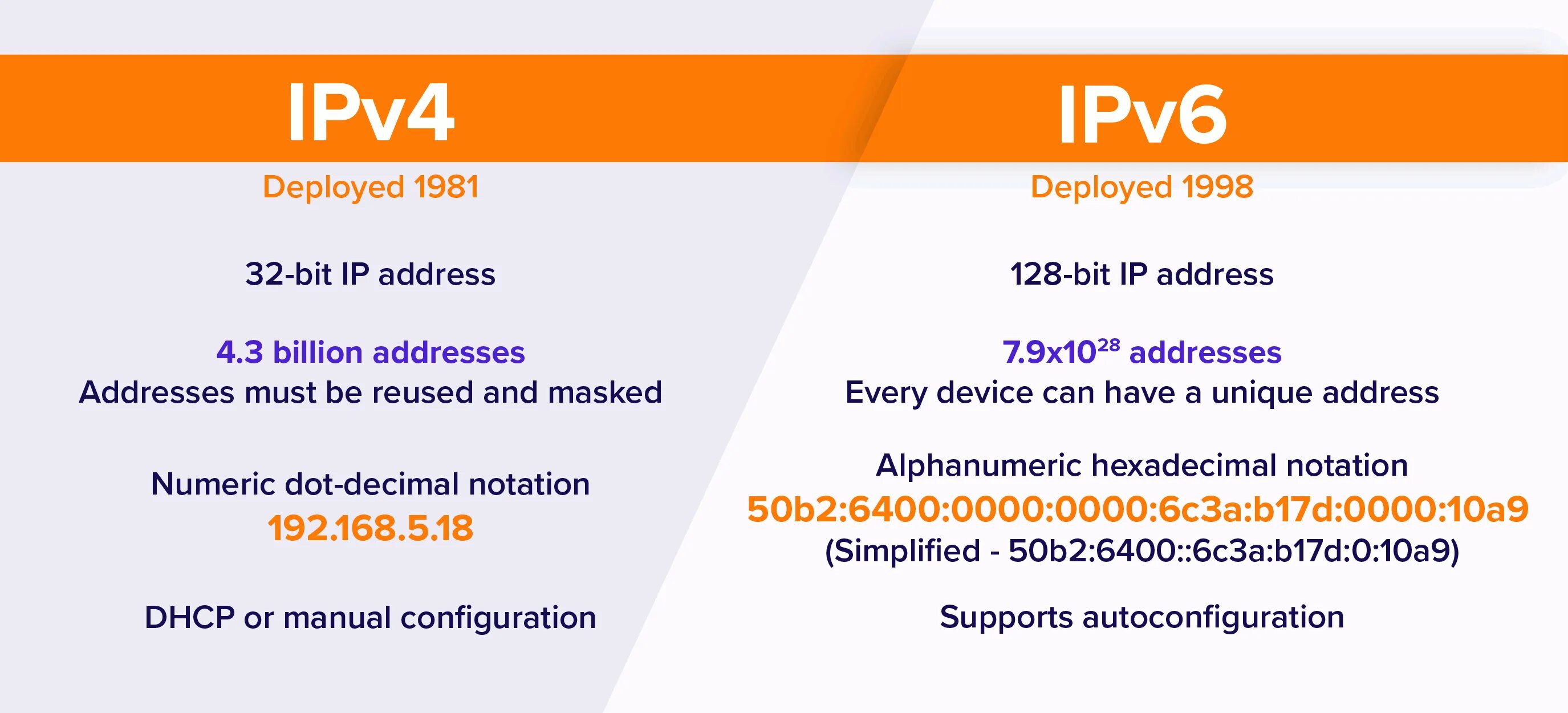 Ipv4 6. Ipv4 и ipv6. Ipv4 и ipv6 разница. Адресация ipv4 и ipv6. Ipv6 как выглядит.