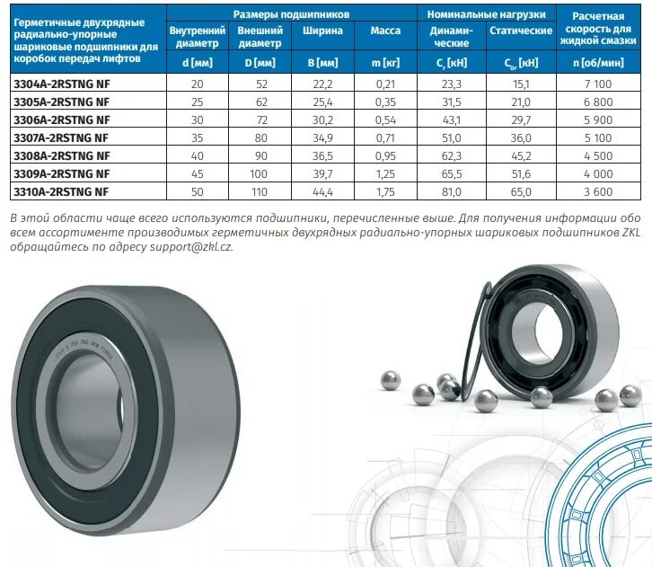 Подобрать подшипник по размерам роликов. Подшипник радиальный шариковый двухрядный таблица размеров. Подшипник шариковый двухрядный диаметр наружный 130. Узел подшипниковый шариковый радиальный однорядный 700-ucf311. Подшипника опорный диаметр внутри на 30 мм.