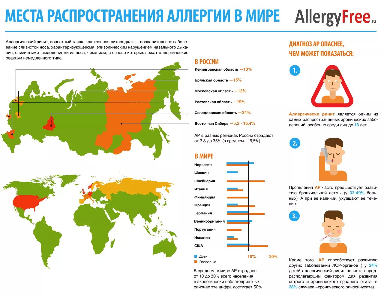 Болезни других стран. Статистика аллергических заболеваний в мире. Аллергический ринит распространенность в России. Рост аллергии статистика в России и мире. Статистика заболевания аллергией в России.