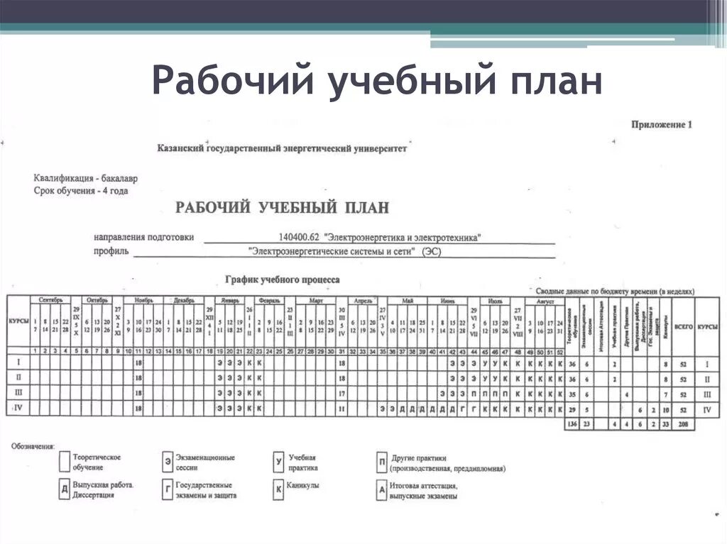 Каким должен быть учебный план. Учебный план университета. Рабочий учебный план. Рабочий учебный план вуза. Учебный план план вуза.