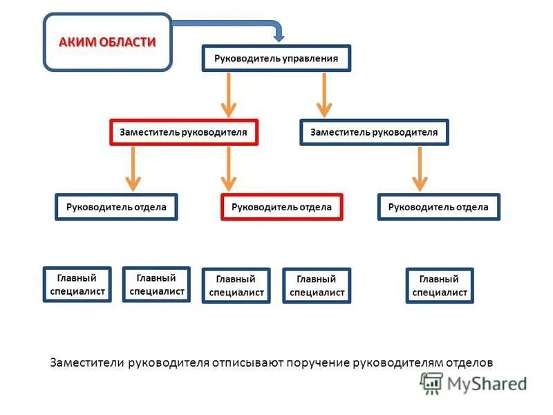 Тест главный инженер