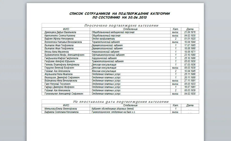 Подать список работающих. Список сотрудников. Список работников образец. Список работников организации образец. Список сотрудников образец.