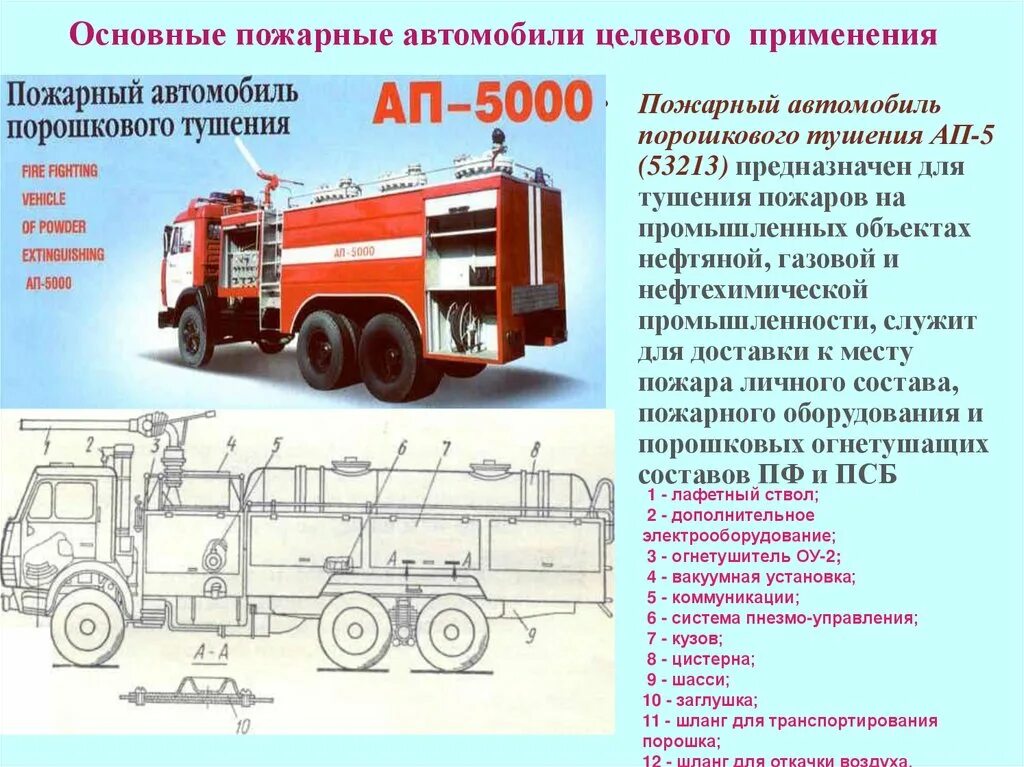 Пожарные автомобили общего назначения. Назначение пожарного автомобиля порошкового тушения ап 5. Пожарный автомобиль порошкового тушения относится к:. Пожарного автомобиля порошкового тушения ап 5 схема. Пожарные насосно-рукавные автомобили относятся к:.