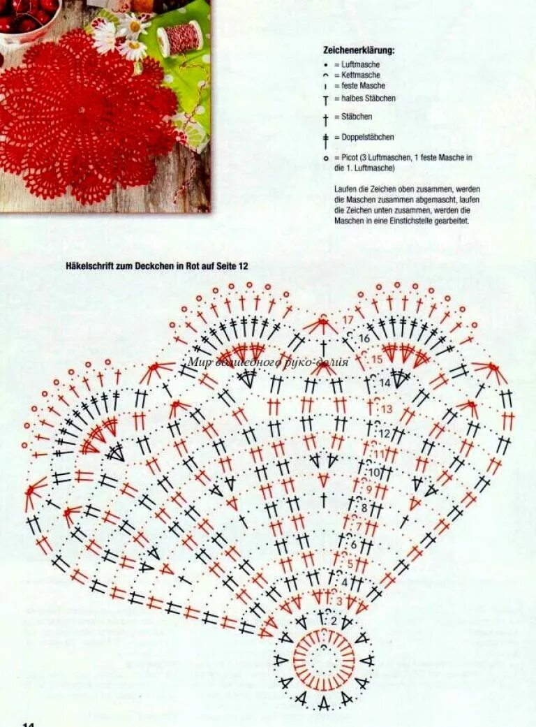 Схемы вязания крючком салфеток простых и красивых. Простые вязаные салфетки крючком со схемами для начинающих. Схемы вязания салфеток крючком с подробным описанием. Схемы салфеток связанных крючком. Схемы по вязанию крючком для начинающих салфетки пошагово.
