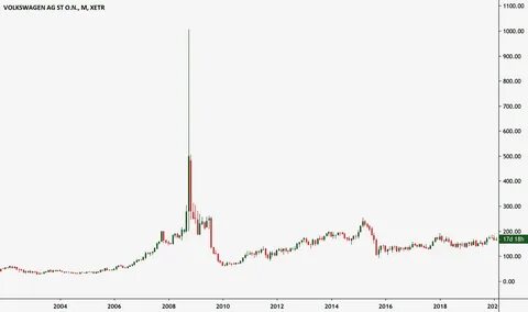 В 2008 году выходит