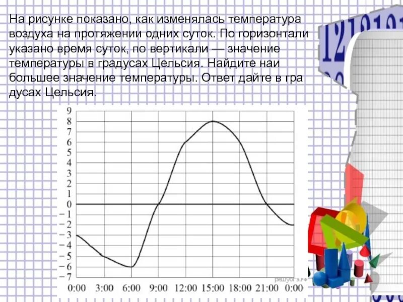 Как температура воздуха меняется в течение суток схематичный рисунок. Как в течении 3у человека меняется температура воздуха. Как изменяется температура воздуха с высотой понятие. Температура воздуха в 6 часов была