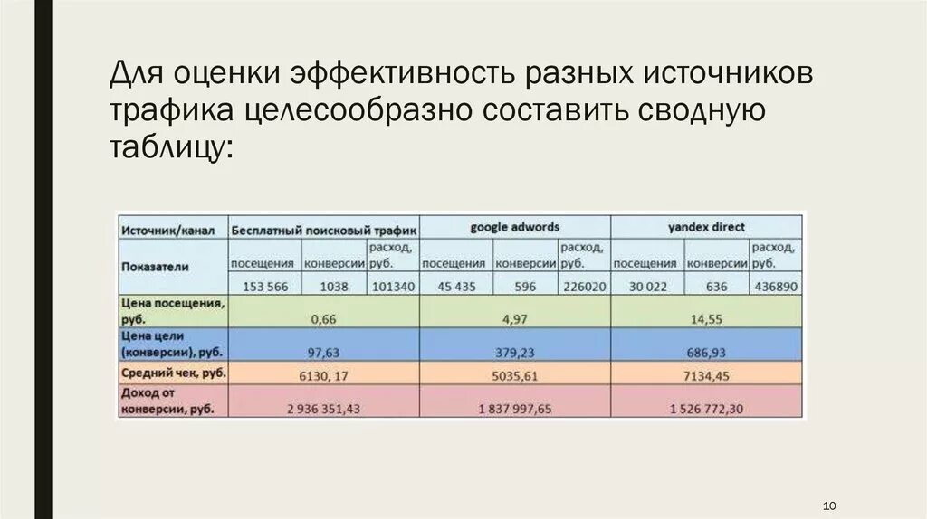 Анализ эффективности рекламы