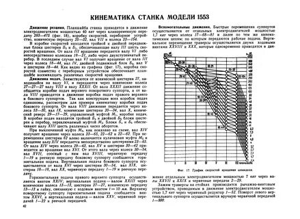Частота вращения шлифовального станка