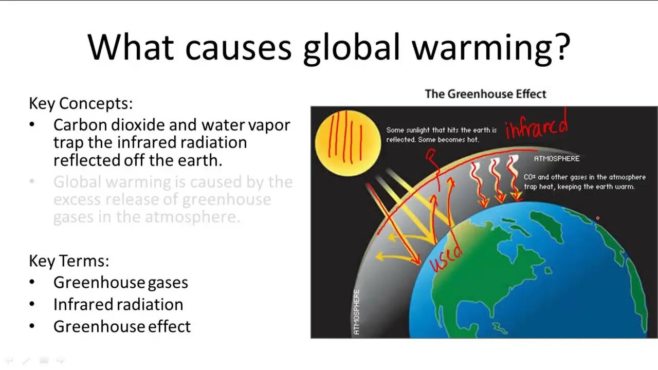 Global warming causes. Causes and Effects of Global warming. Изменение климата. What is Global warming. Effects of global warming