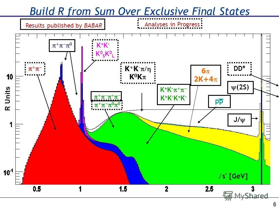 Sum (select) sql запрос. Sum over. Sum 41 album. Sum over. Sse формула.