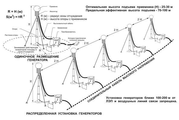 Схема вечного двигателя - ЯПлакалъ