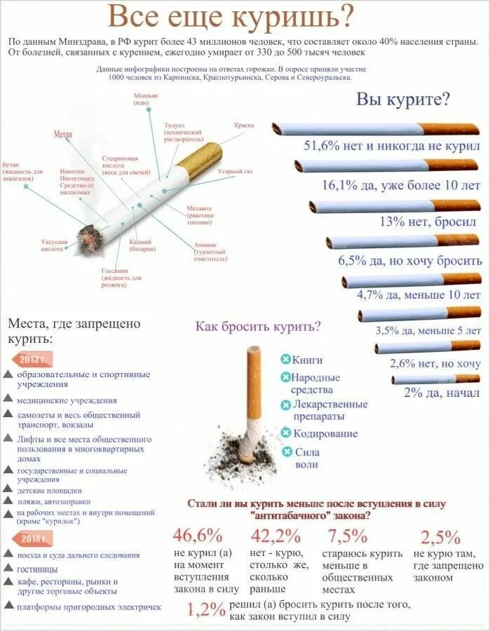 Бросил курить тянет. Бросить курить. После бросания курить. Бросить курить последствия. Схема как бросить курить.