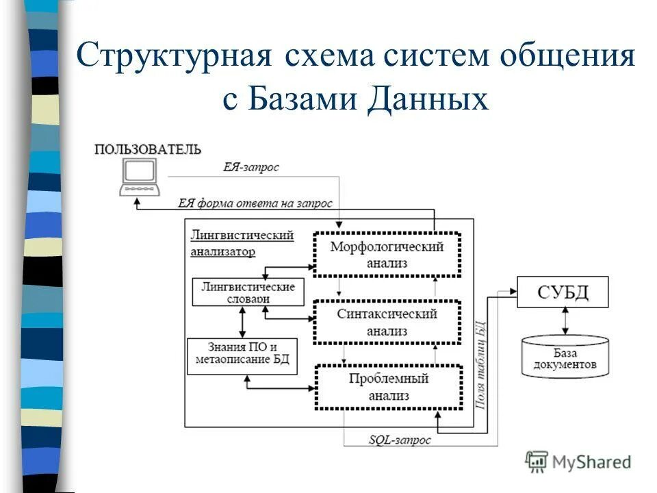 подсистема общения. подсистема общения. невербальные знаковые системы общения. способ общения в реальном времени. подсистема общения.