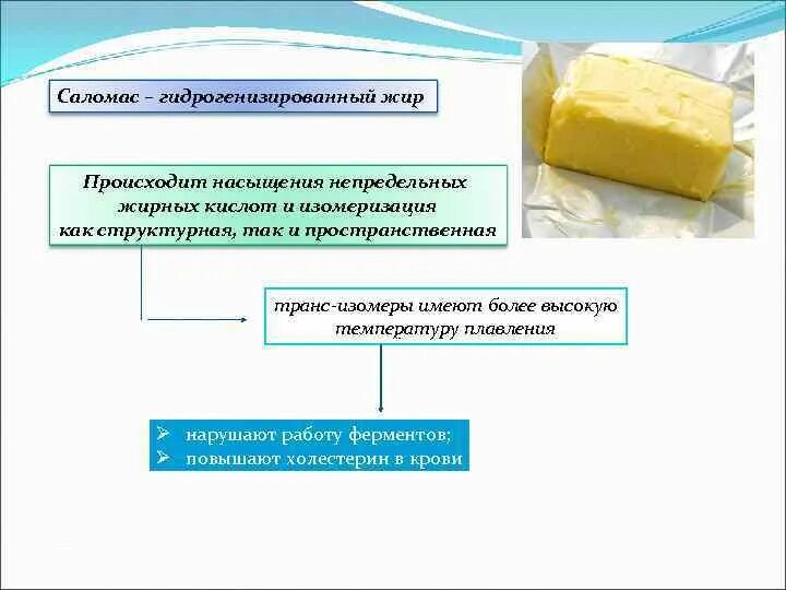 Гидрогенизированные жиры. Саломас жир. Гидрогенизированное масло. Пищевой саломас. Изменения происходящие в жирах