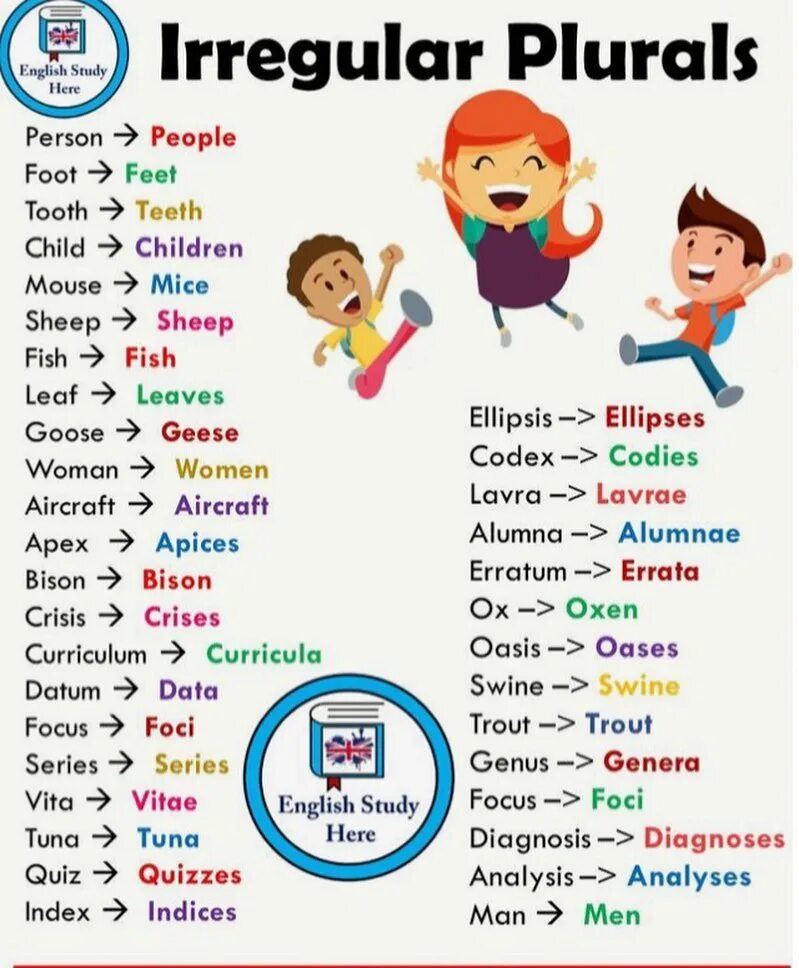 Irregular plurals. Irregular plurals список. plural nouns исключения. nouns в английском языке. irregular plurals в английском языке.