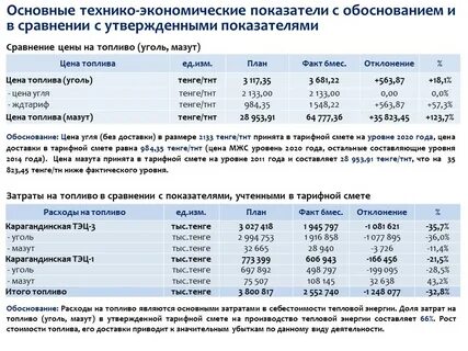 Полугодие 2021 года