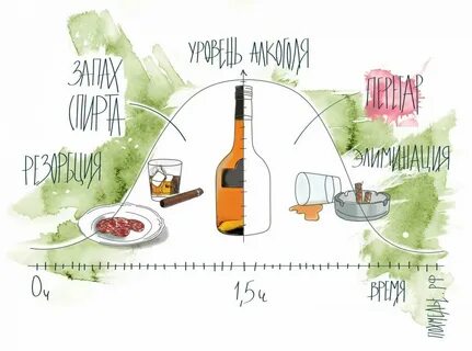 Как нейтрализовать блюде