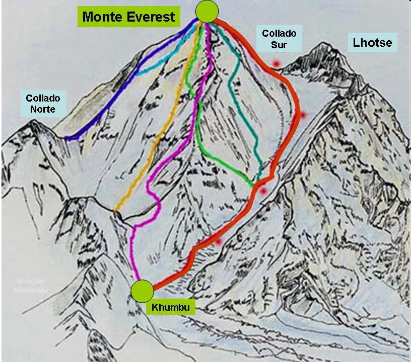 Эверест Южная вершина карта. Эверест схема горы. Эверест маршруты восхождения. Гора Эверест маршруты восхождения.