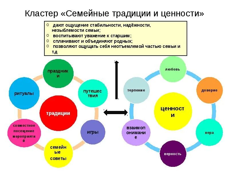 Духовный мир кластер. Кластер на тему ценности. Рисунки на тему общечеловеческие ценности. Кластер на тему духовные ценности. Общечеловеческие ценности кластер.