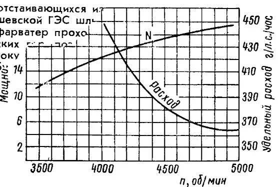 размер топливного бака вихрь 30. мотор вихрь 30 характеристики. лодочный мотор вихрь 30ма. вихрь 30р электрон. характеристики моторов вихрь.
