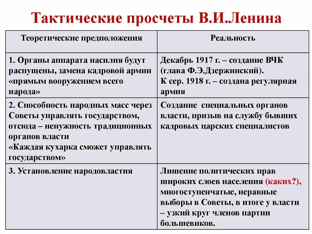 1 первые преобразования большевиков. Первые реформы Большевиков. Первые революционные преобразования. Первые революционные преобразования Большевиков. Первые революционные преобразования Большевиков кратко.