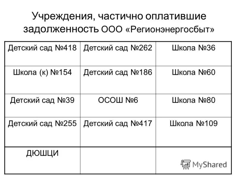 Оплата долгов ооо