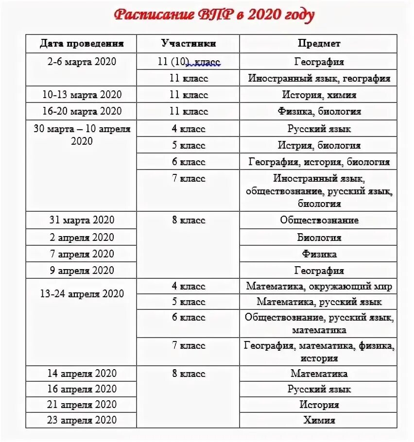 Сколько пишут впр 4 класс. Как правильно составить график ВПР. График проведения ВПР В 2023 году 7 класс. Список ВПР 7 класс 2023. График ВПР В школе.