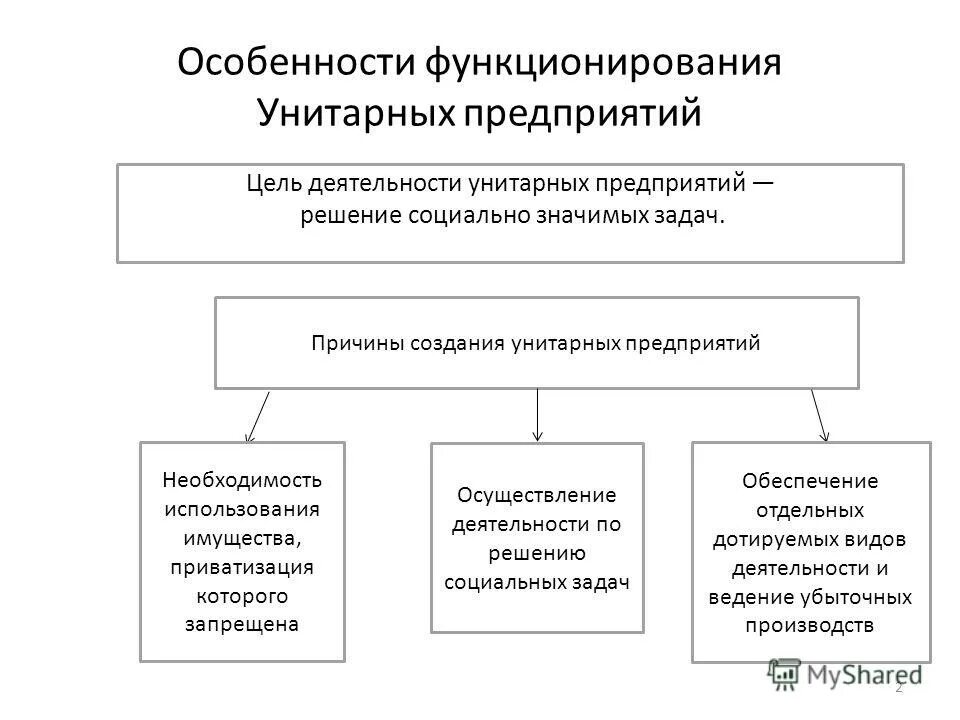 Особенности эмиссии