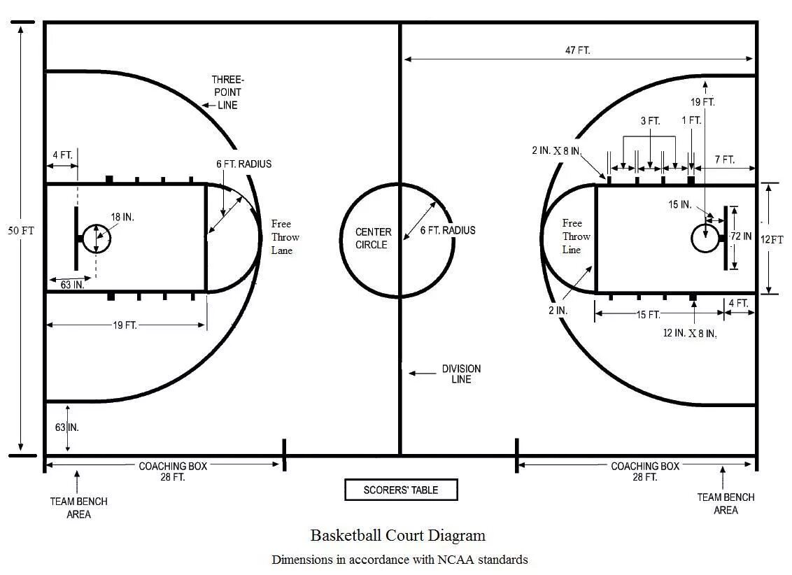 Разметка баскетбольной площадки с размерами схема. Баскетбольная площадка разметка чертеж. Размер баскетбольной площадки стандарт чертеж. Разметка баскетбольного поля схема с размерами.