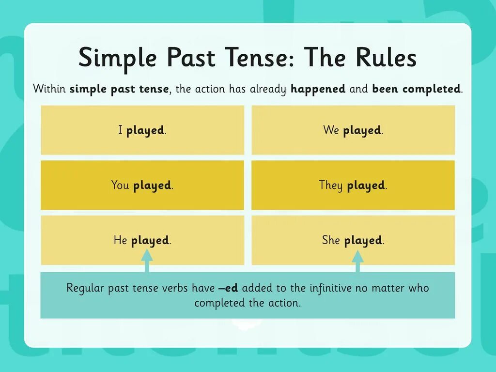 Live past tense. Паст Симпл. Past simple Tense. Past Tenses. Паст Симпл тенс.