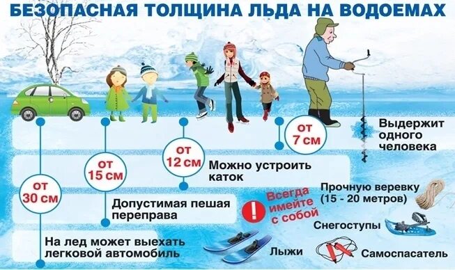 Скорость намерзания льда в зависимости от температуры - Telegraph