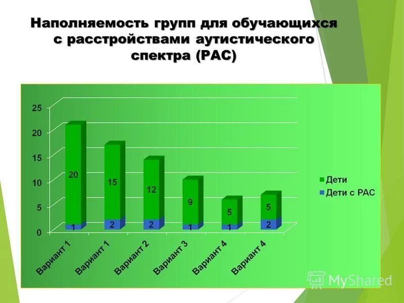 Наполняемость 1 классов. Санпин наполняемость классов. Комплектование классов для детей с овз. Как найти среднюю наполняемость классов. Предельная наполняемость групп в детских садах.